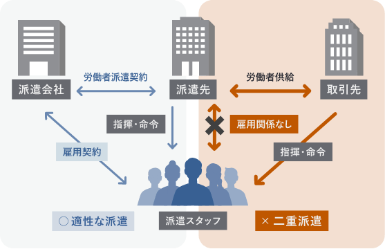 【人材派遣とは】種類や特徴、人材紹介や業務委託との違いは？