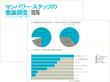 マンパワースタッフの意識調査