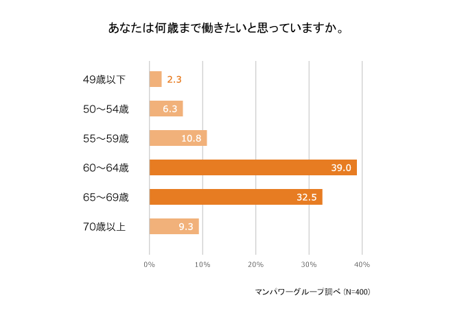 ミドル転職のポイントは「継続雇用制度の有無」高齢者雇用促進が進む今、企業に求められることとは？