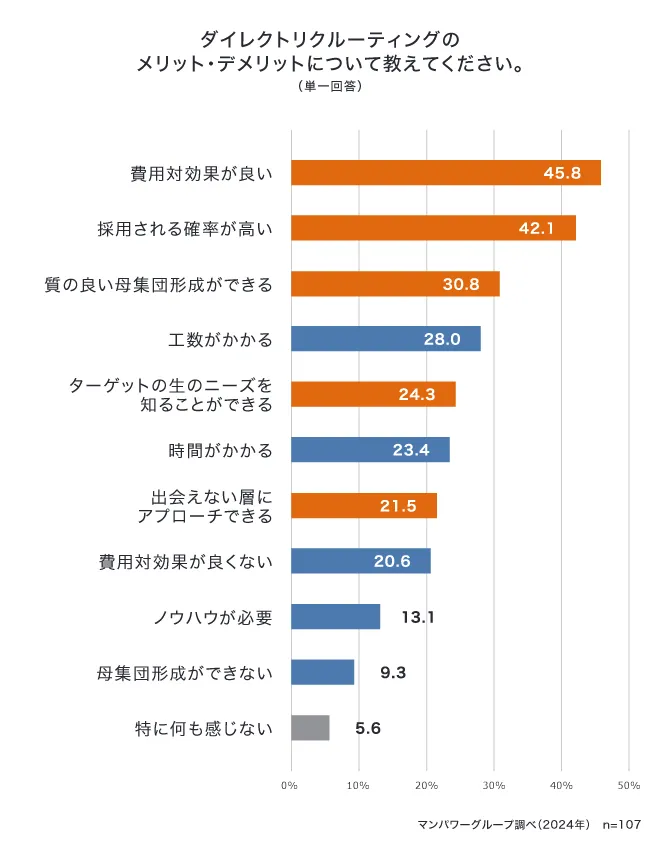 ダイレクトリクルーティングのメリット・デメリットについて教えてください。