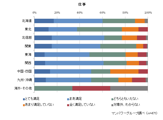 仕事の満足度