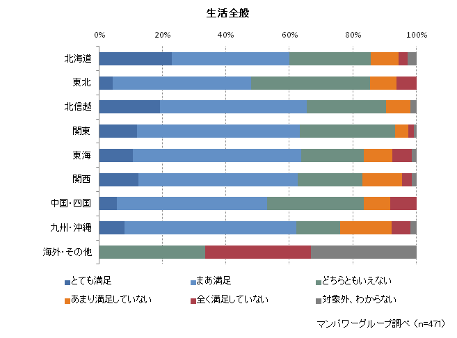 生活全般