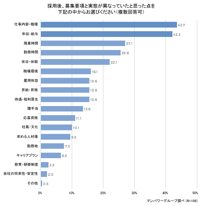 【2月】グラフ2