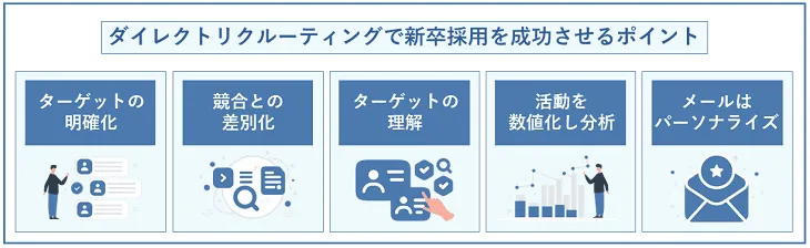 ダイレクトリクルーティングで新卒採用を成功させるポイント