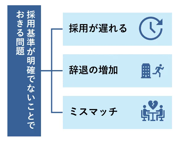 採用基準が明確でないことでおきる問題