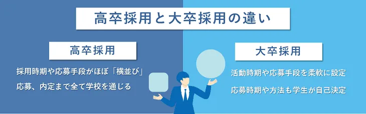 高卒採用と大卒採用の違い