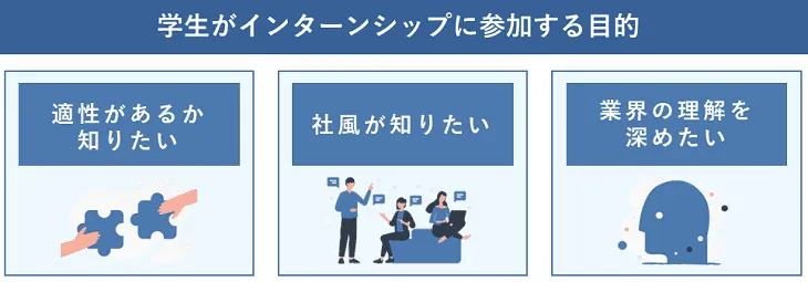 学生がインターンシップに参加する目的