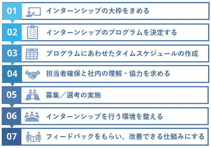 インターンシップ導入に向けての準備