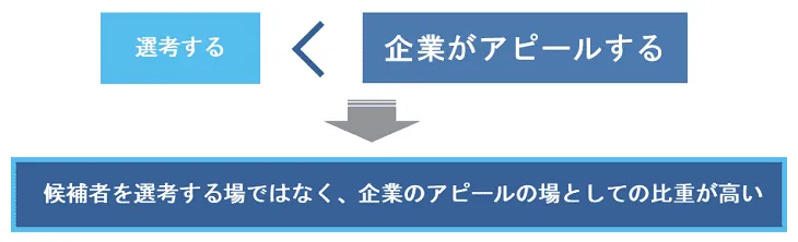 エンジニアの採用を成功させるポイント