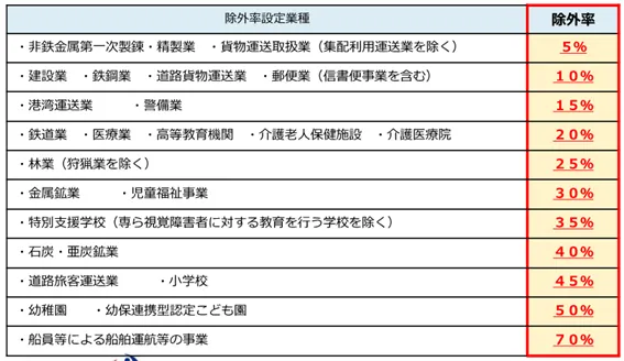 law-amendment2024_exclusion-rate.webp