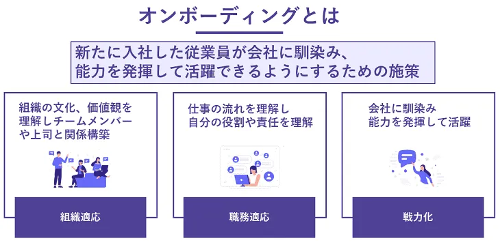 オンボーディングとは