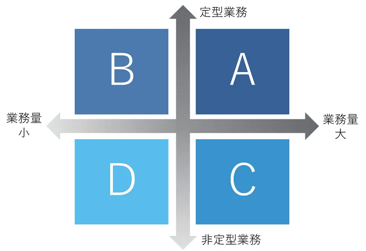 業務マッピング