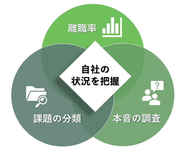 離職防止策の大前提：自社の状況を把握する