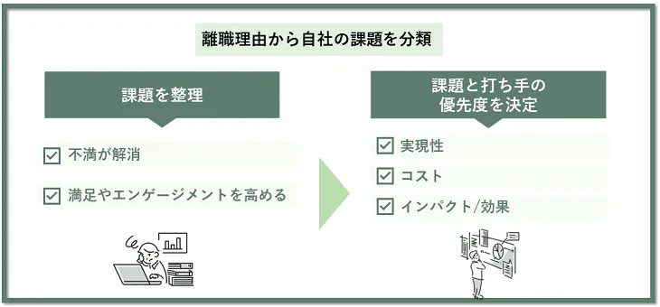 離職理由から自社の課題を分類する