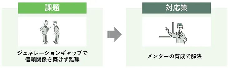 若手の離職防止