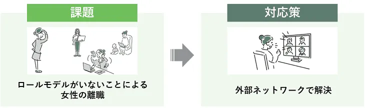 女性社員の離職防止