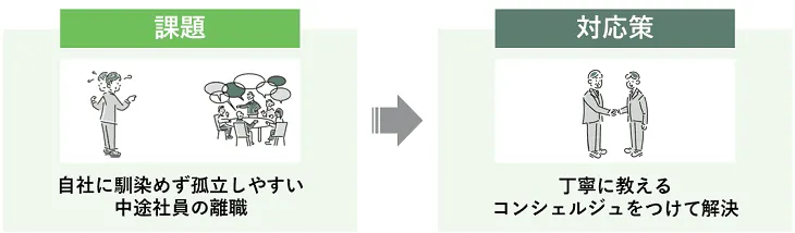 中途入社社員の離職防止