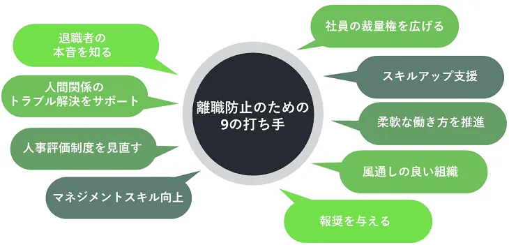 離職防止のためにできる9の打ち手