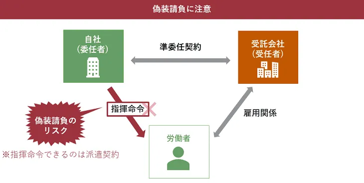 偽装請負にならないように注意