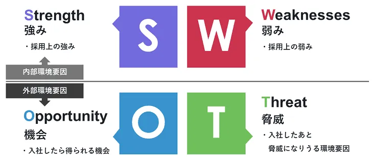 SWOT分析