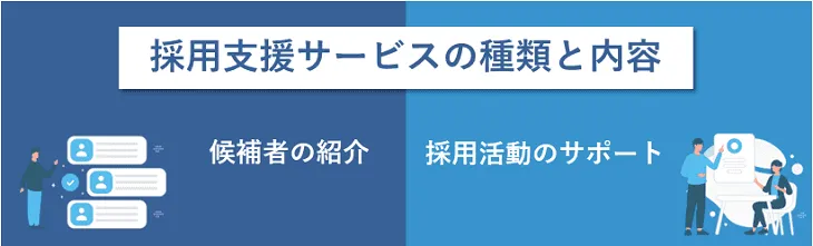 採用支援サービスの種類と内容