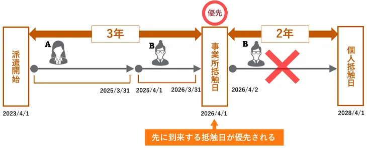 意見聴取