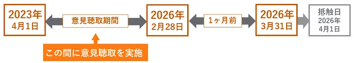 事業所単位抵触日の意見聴取