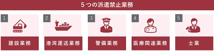 ５つの派遣禁止業務