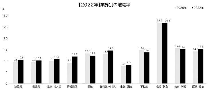 retentionrate5.webp