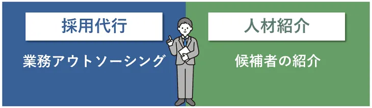 採用代行と人材紹介の違いとは？