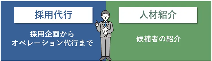 採用代行と人材紹介の違い 1 【サービス内容】