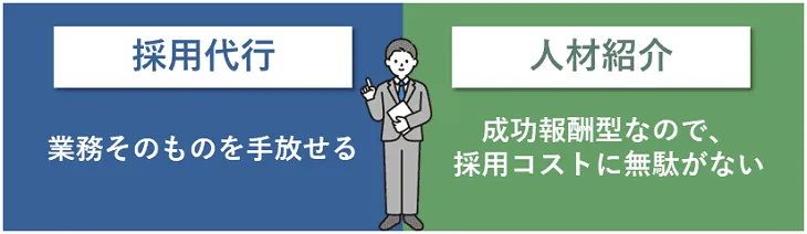 採用代行と人材紹介の違い 2 【メリット】