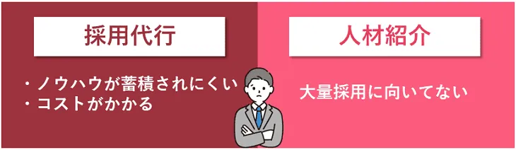 採用代行と人材紹介の違い 3 【デメリット】