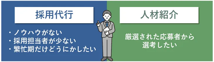 採用代行と人材紹介の違い 6 【導入が向いている企業】