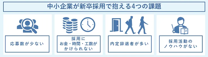 中小企業が新卒採用で抱える4つの課題