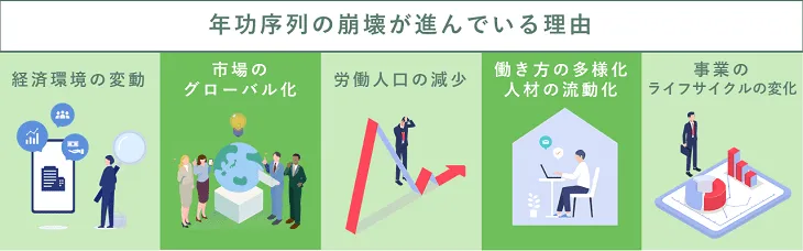 年功序列の崩壊が進んでいる理由