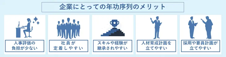 企業にとっての年功序列のメリット