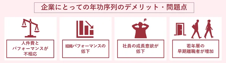 企業にとっての年功序列のデメリット・問題点