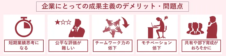 企業にとっての成果主義のデメリット・問題点