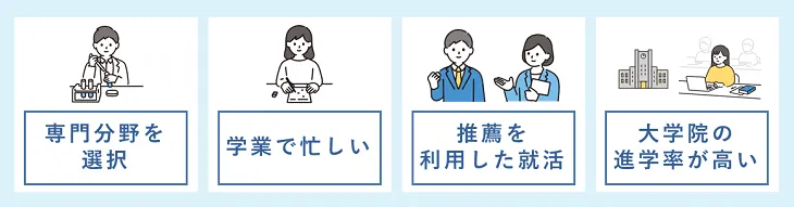 理系学生の就活の特徴と文系との違い