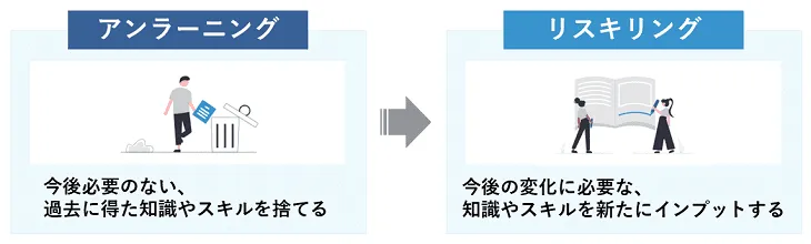 アンラーニングとリスキリングの違い