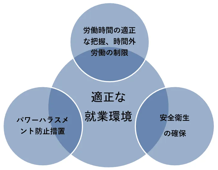 適正な就業環境確保