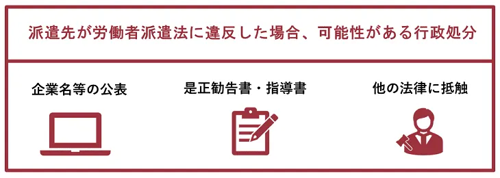 派遣先が労働者派遣法に違反した場合はどうなるか