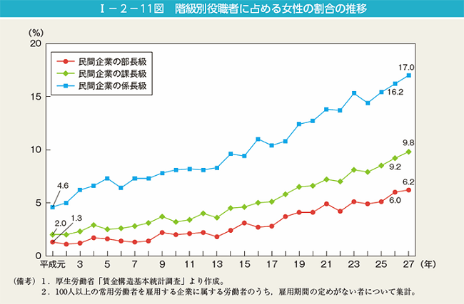 内閣府男女共同参画局