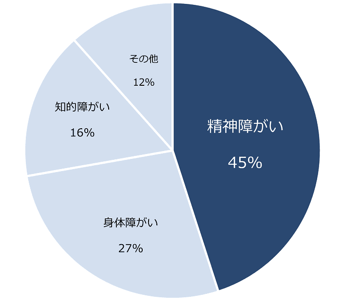 employment-of-people-with-disabilities1.png