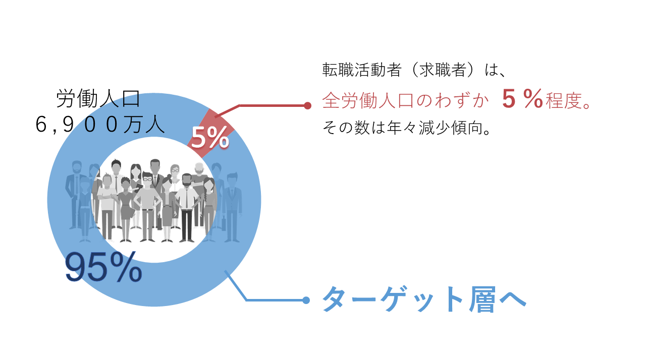 hiring-high-performers-02.png