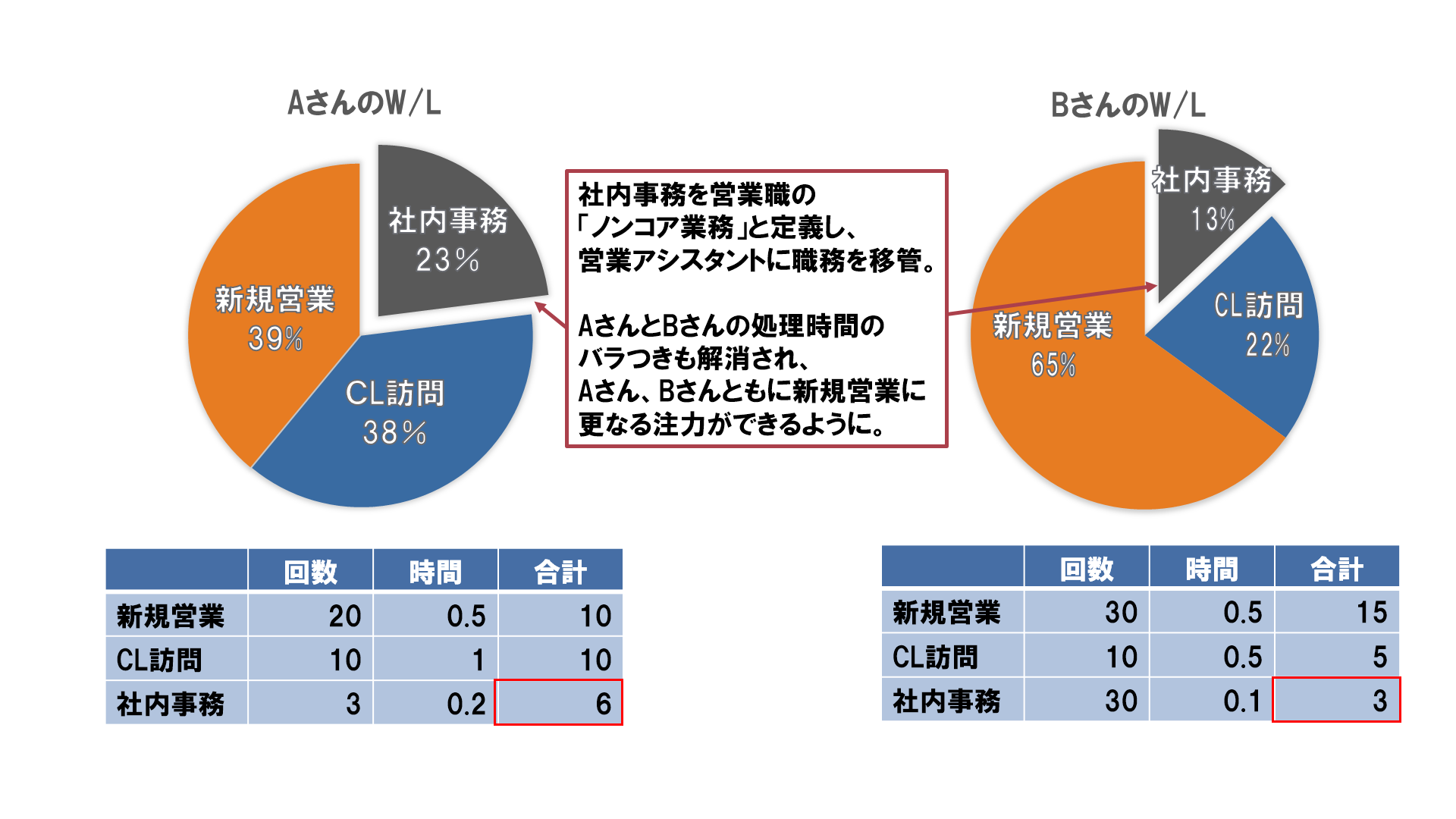 business process visualization3.png