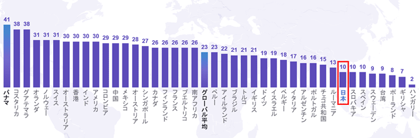 図1