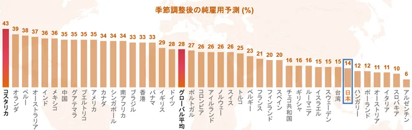 図1