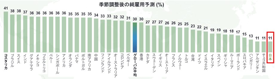 図1